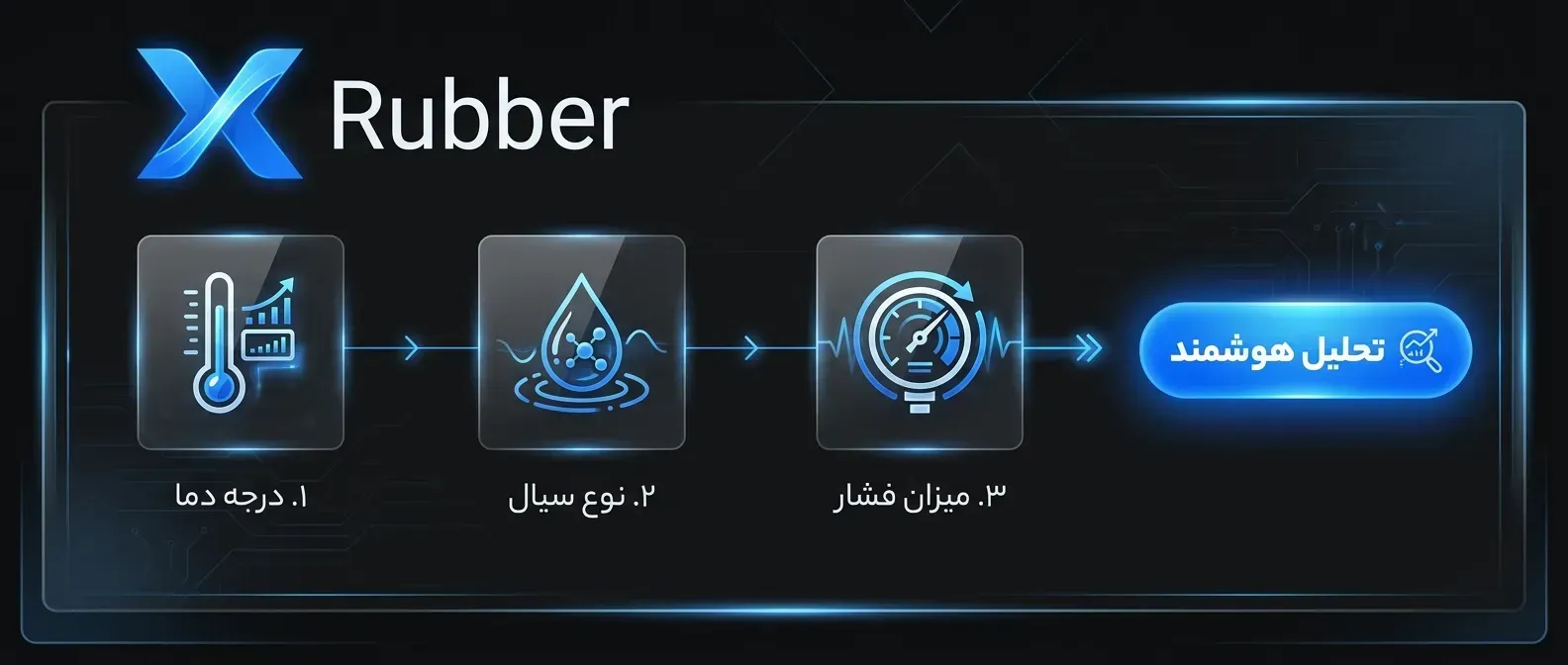 oring-selector-tool_WebP مراحل انتخاب متریال اورینگ بر اساس دما، فشار و نوع سیال در نرم افزار XRUBBER